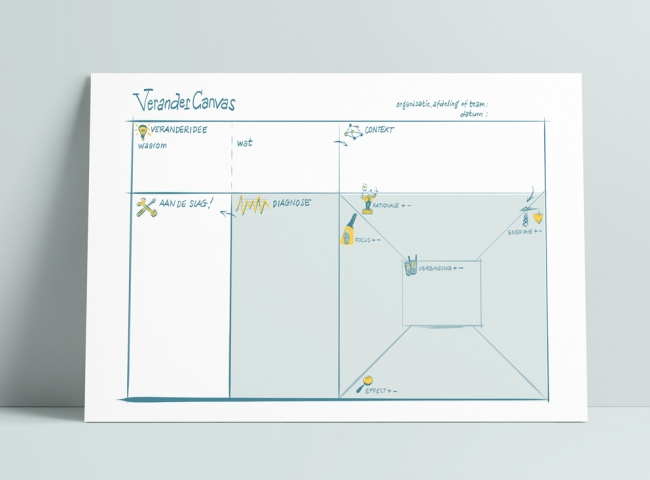 Het verandercanvas Ten have change management doordacht veranderen verandering ten have change management